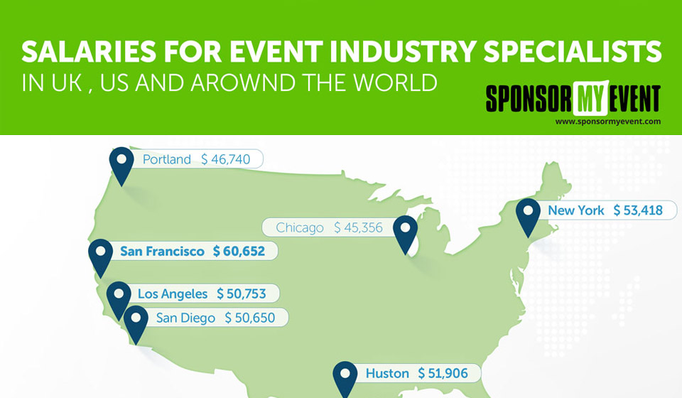 eventsalaries