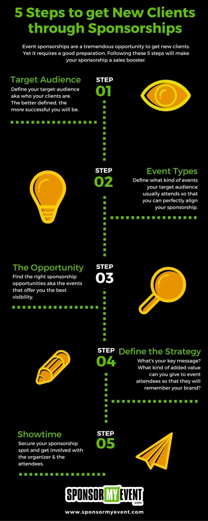 Infographic: 5 Steps to get New Clients through Sponsorships