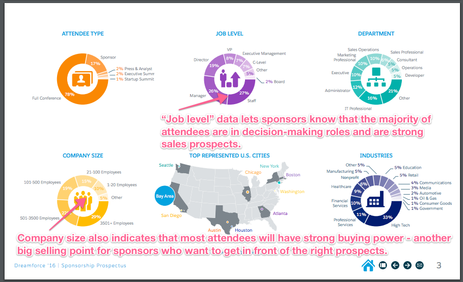 dreamforce_3_demographics