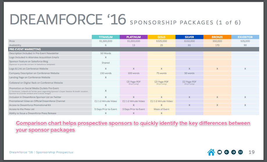 dreamforce_7_comparison