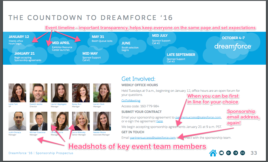 dreamforce_team_timeline